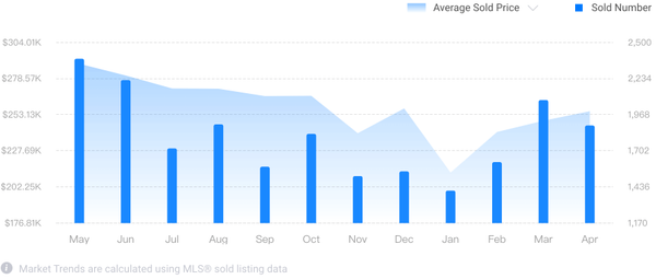 market trend sample