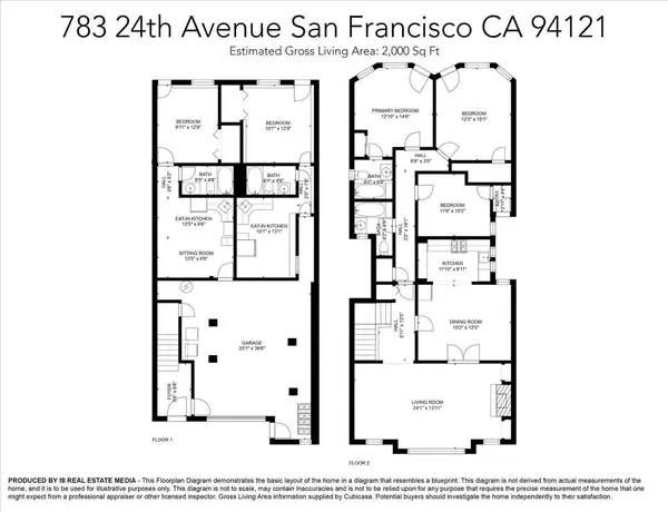 783 24th AVE, San Francisco, CA 94121