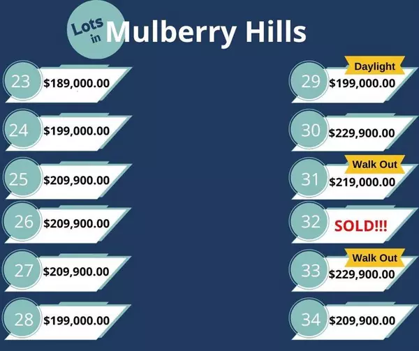 Lot 27 Sycamore ST, Gardner, KS 66030