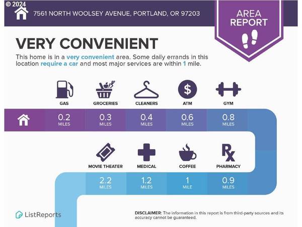 7561 N WOOLSEY AVE, Portland, OR 97203