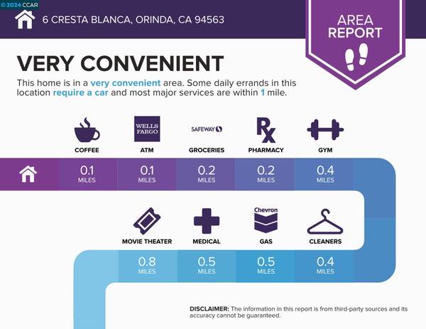 6 Cresta Blanca, Orinda, CA 94563