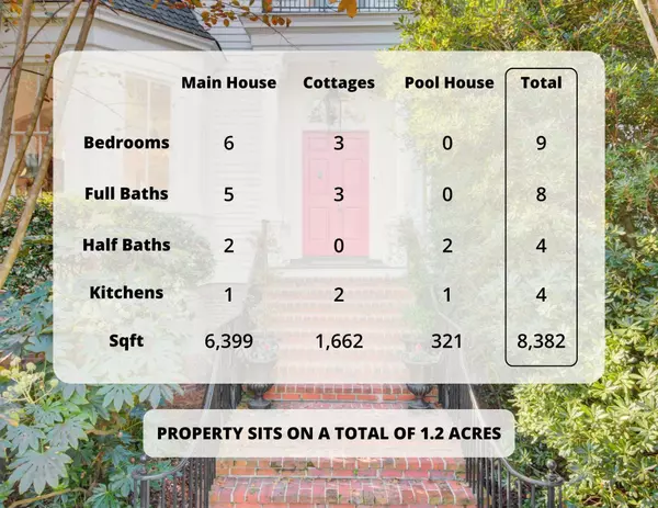 208 Sumter Ave, Summerville, SC 29483