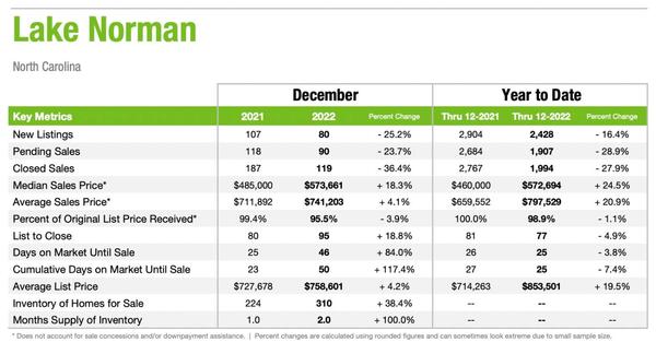  Real Estate Update and Forecast: Signs of Positive Change are HERE!,Michelle Alexander Hovey