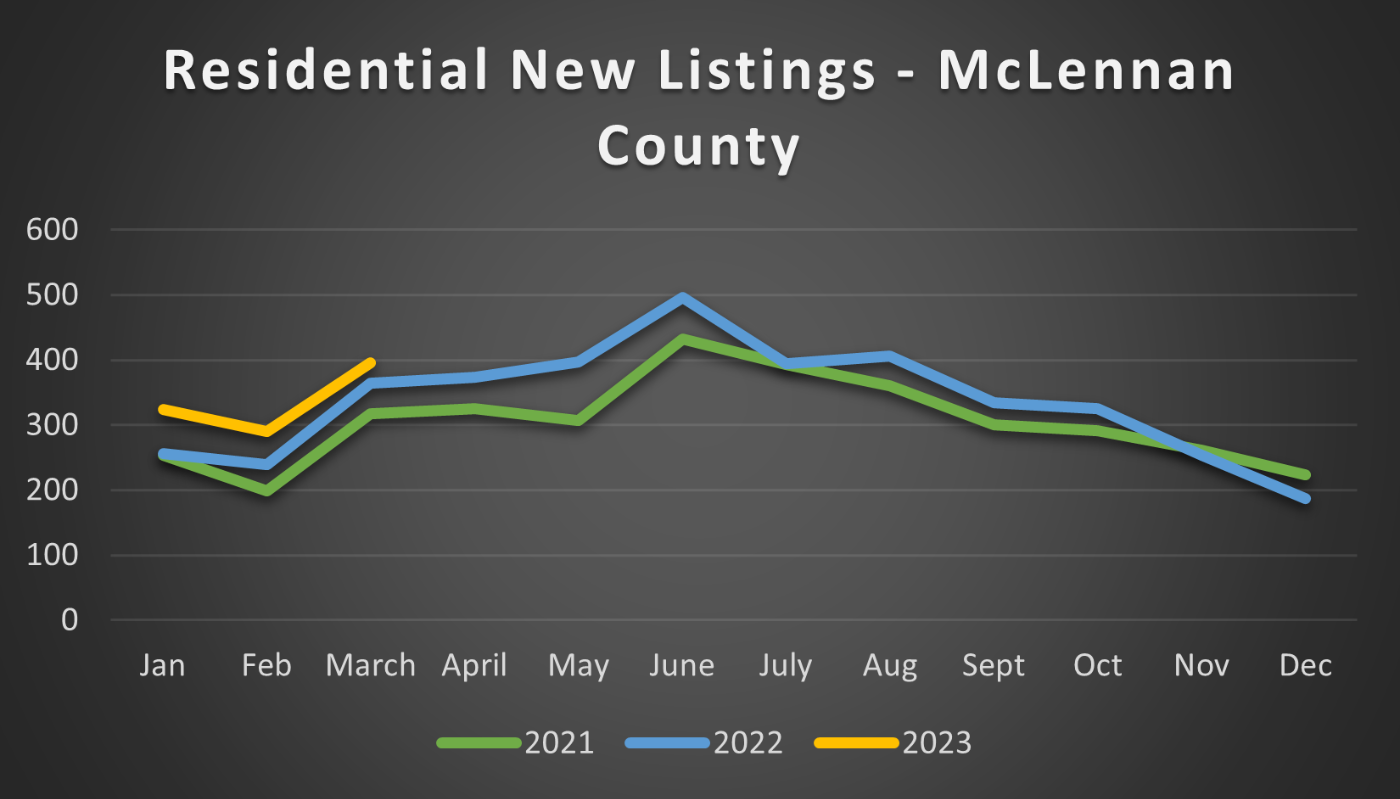 Image March 2023 - New Listings.png