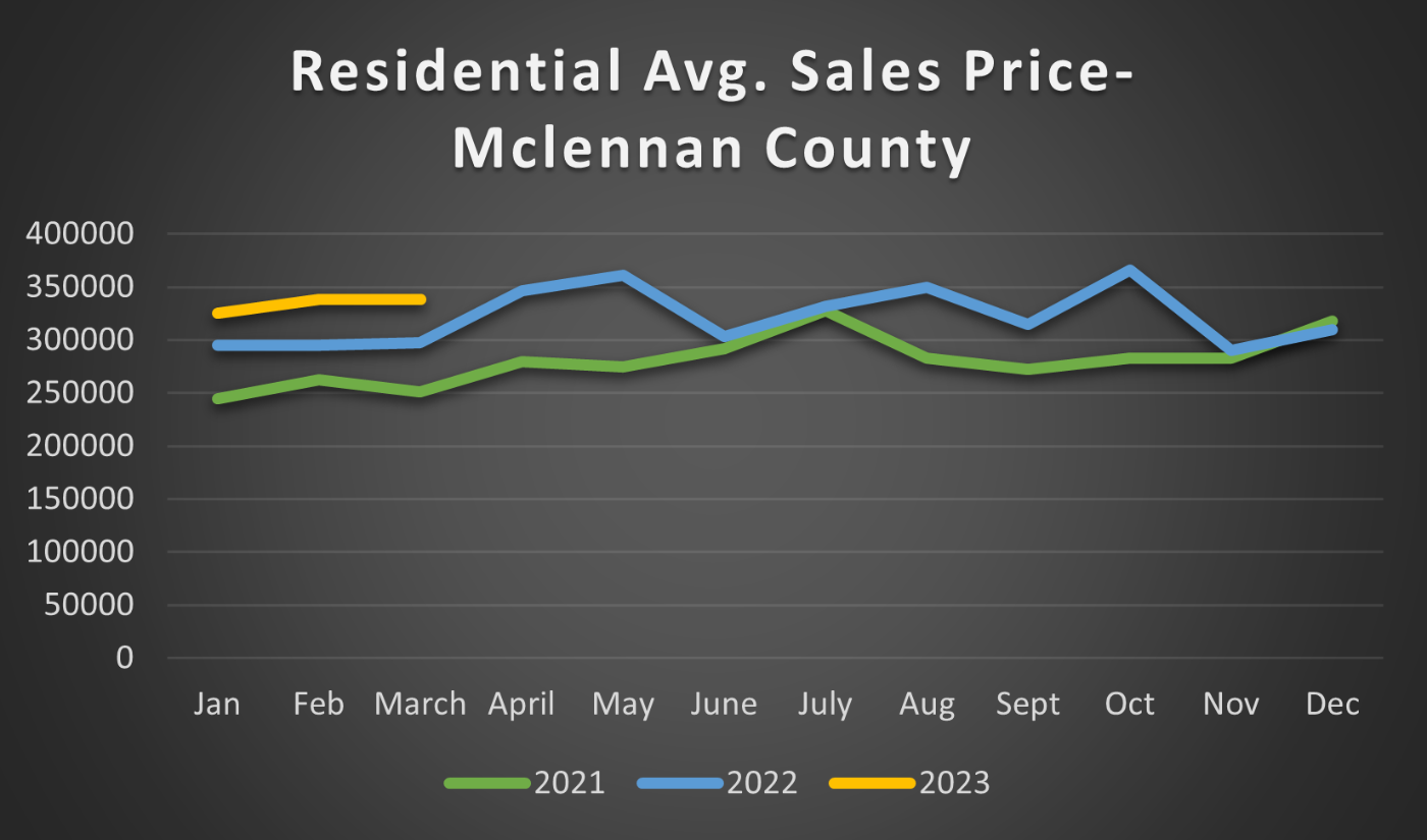 Image March 2023 - Avg Sales.png
