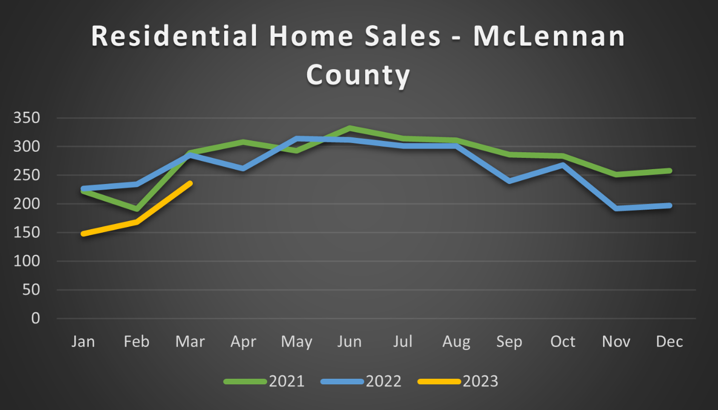 Image March 2023 - Sales.png