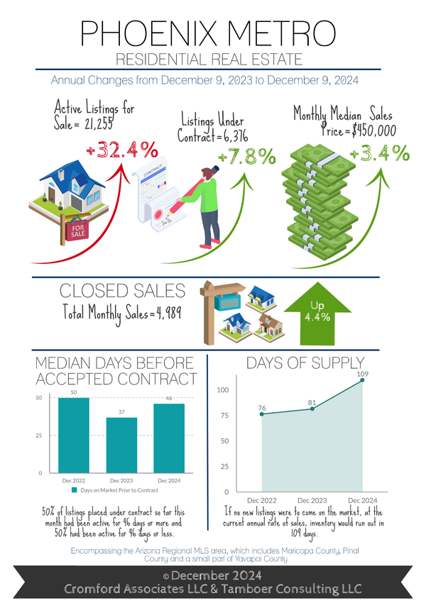 Predictions for 2025, What to Expect in Q1 and It's a Buyer's Market, Will Prices Drop?