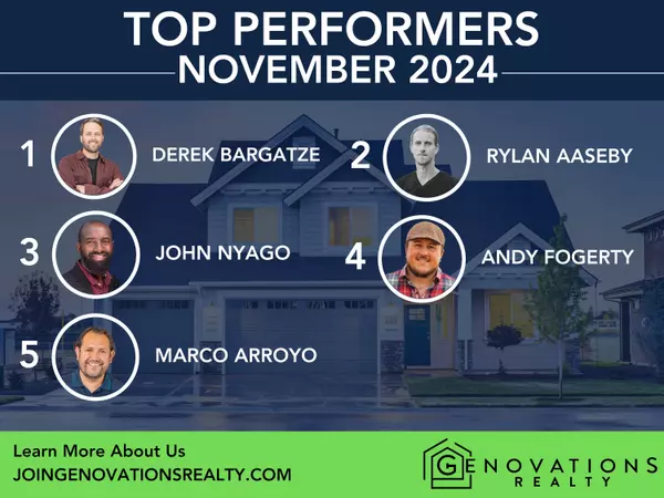 Congratulations to Derek Bargatze with Bargatze Homes, Rylan Aaseby, John Nyago with Nyago Homes, Andy Fogerty, and Marco Arroyo for being Genovations Realty's Top Performers for November 2024. 

Keep up the great work!

#genovationsrealty #yourmoveisourmission