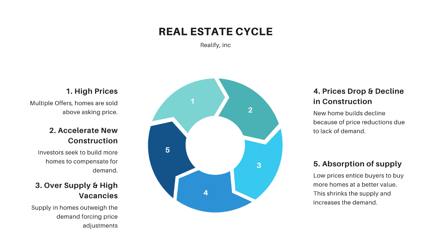 Timeline Cycle Visual Charts Presentation in Blue White Teal Simple Style.png