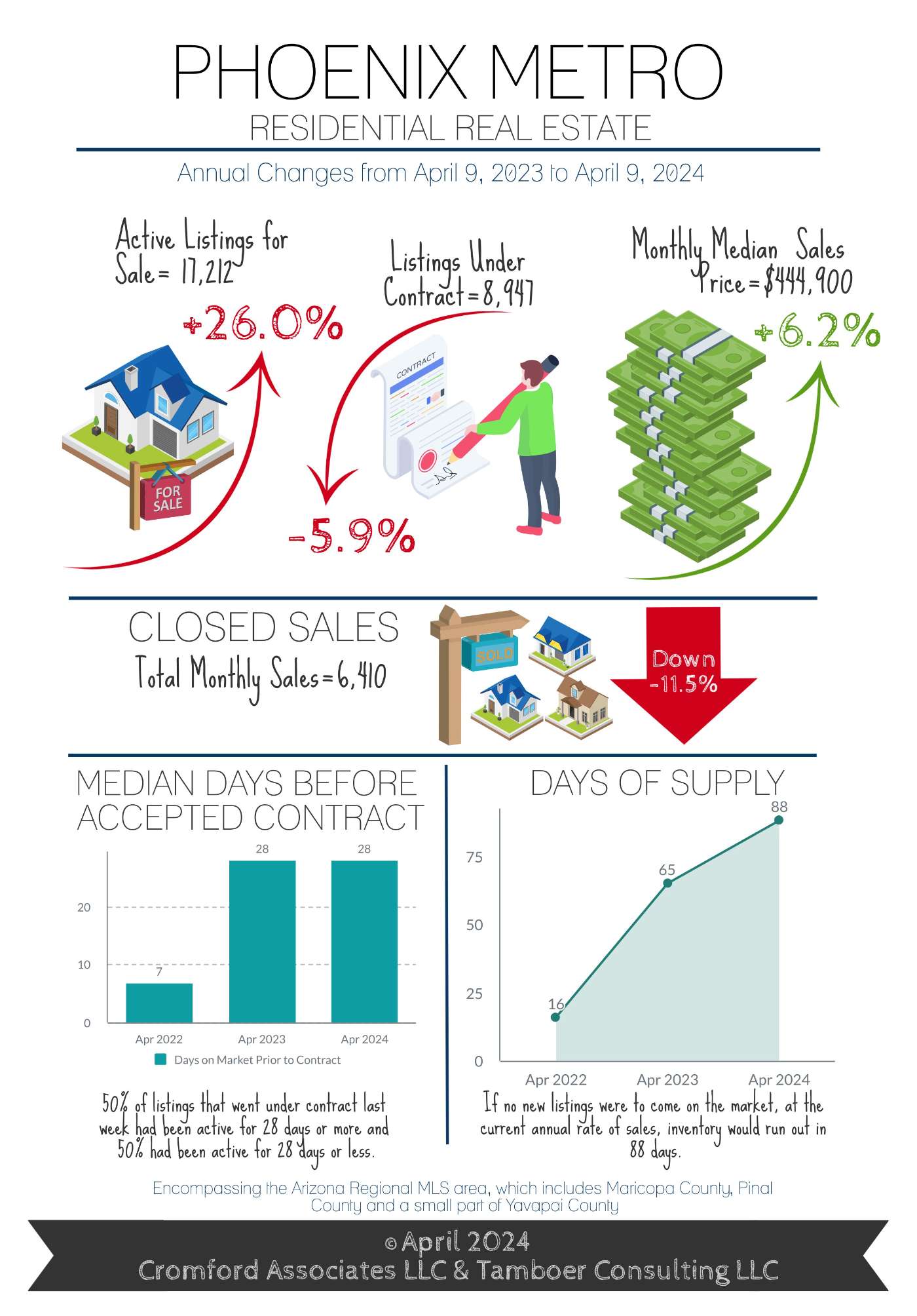 2024-04 Infographic.jpg