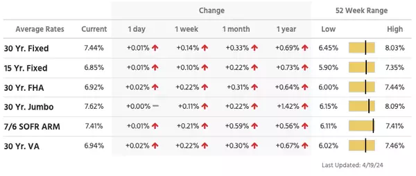 feature image of Weekly Real Estate Monitor for April 15-19