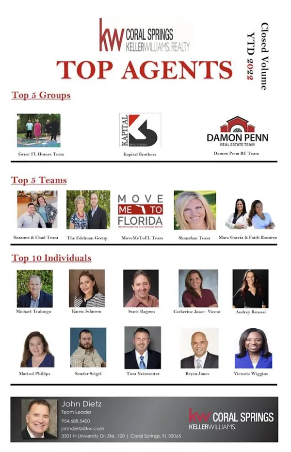 agent profiles